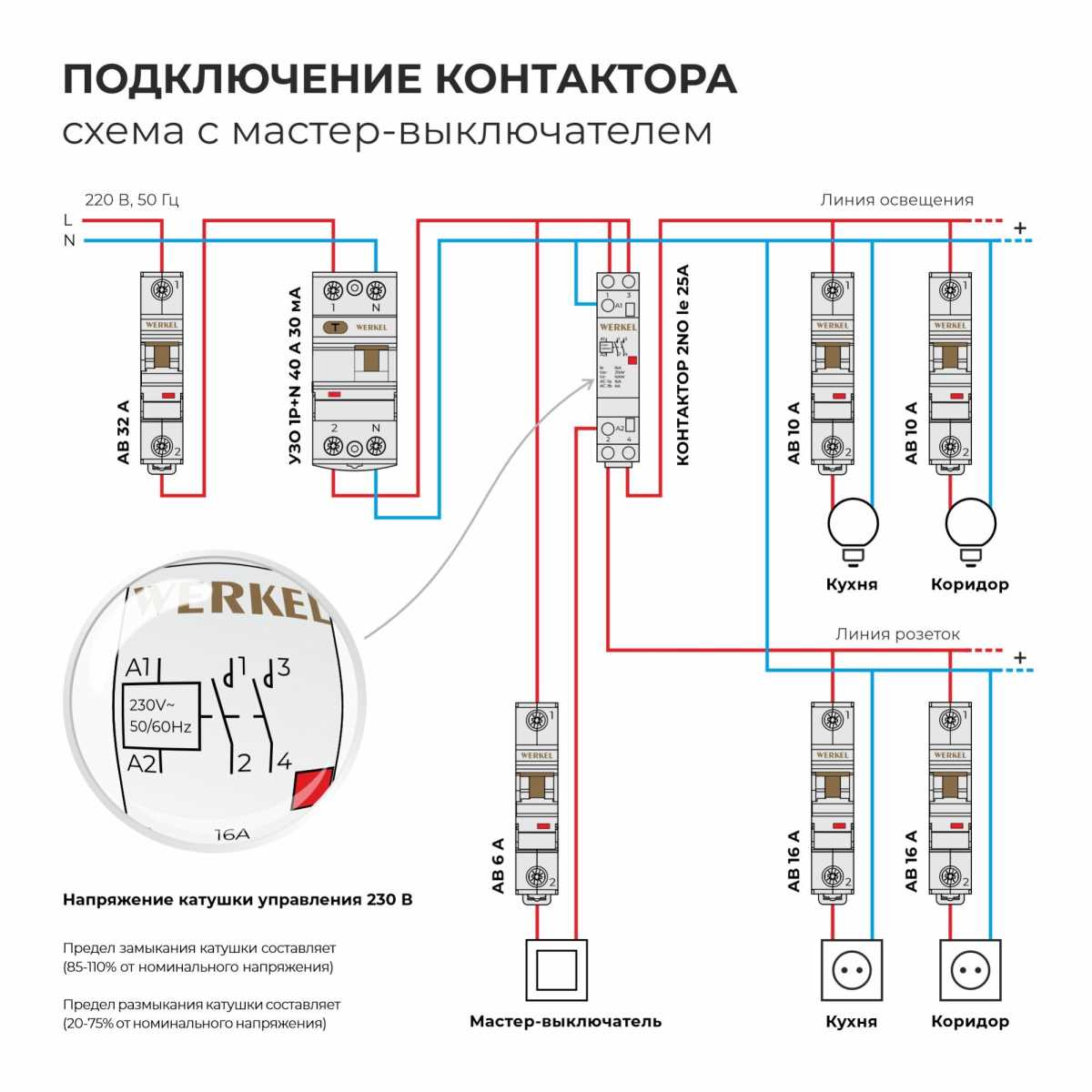 Контактор модульный 16 A 2NO (1 модуль) Werkel W941M16O 4690389212079 1