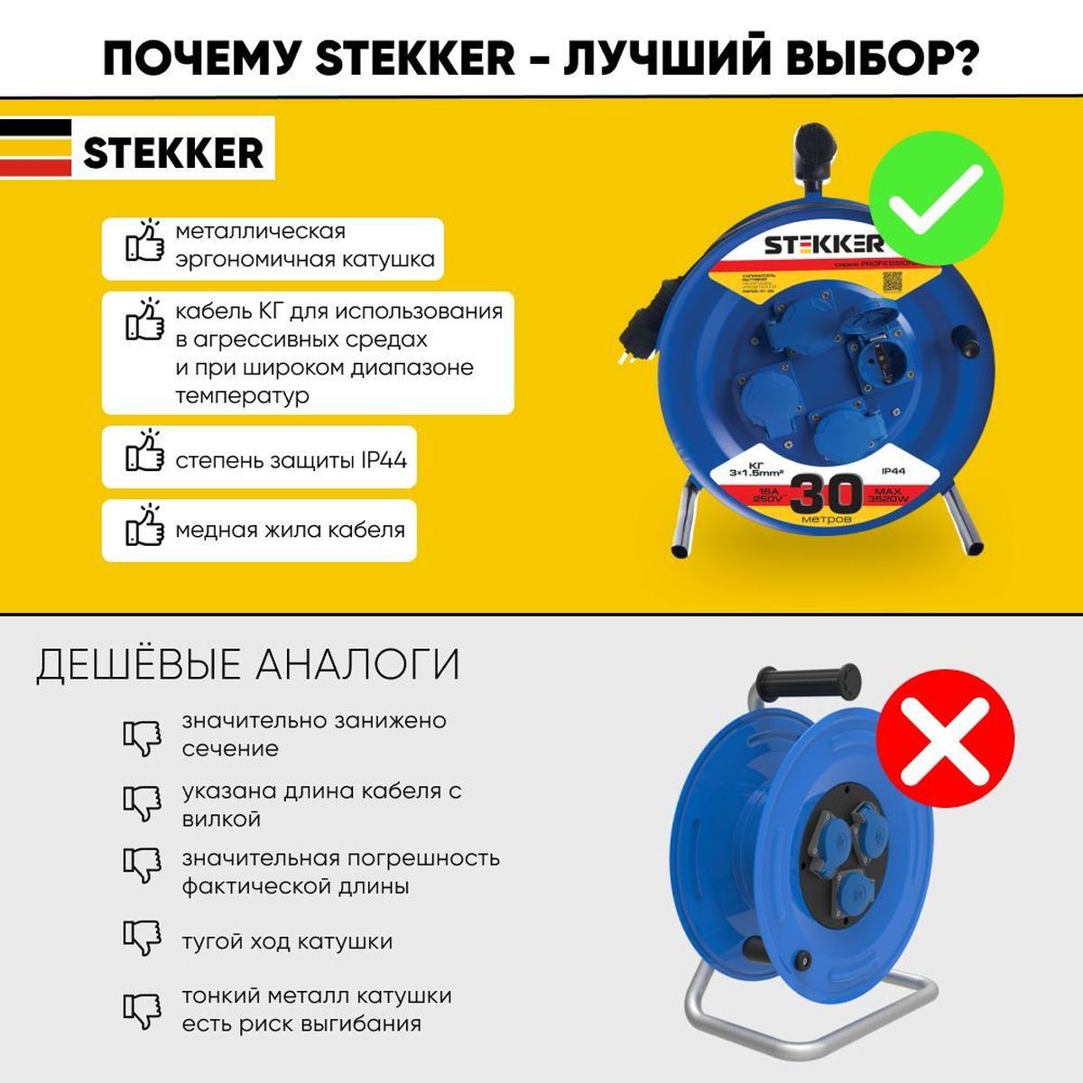 Удлинитель Stekker Professional 4гн 30м с/з PRF02-31-30 39786 1