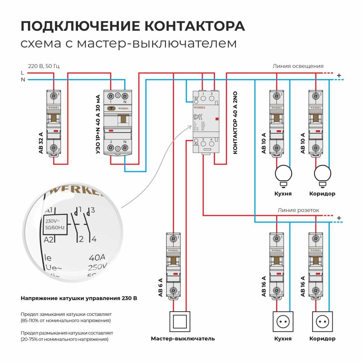 Контактор модульный 40 A 2NO (2 модуля) Werkel W942M40O 4690389212109 1