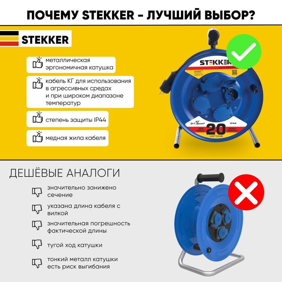 Удлинитель Stekker Professional 4гн 20м с/з PRF02-31-20 39785 2