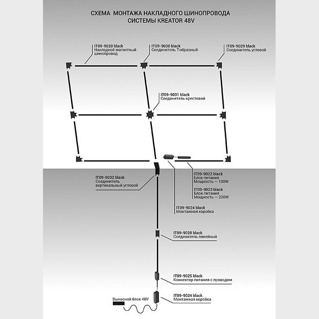 Шинопровод магнитный Italline Kreator IT09-9020 black изображение 2 Шинопровод магнитный Italline Kreator IT09-9020 black Фото № 2