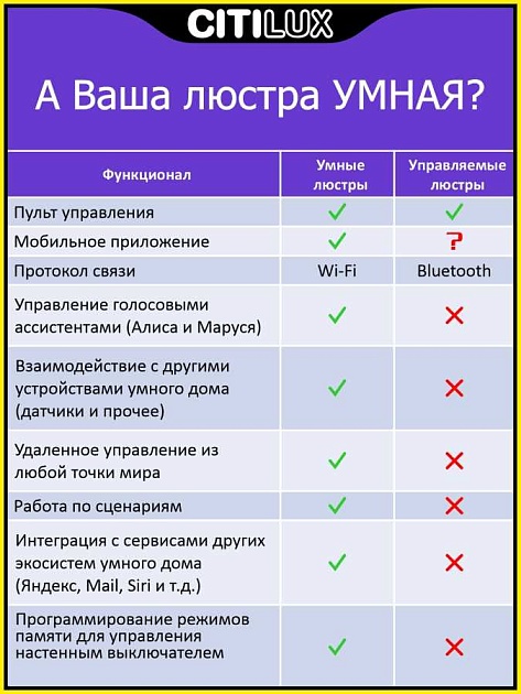 Потолочный светодиодный светильник Citilux Диамант Смарт CL713A60G изображение 35 Потолочный светодиодный светильник Citilux Диамант Смарт CL713A60G Фото № 35