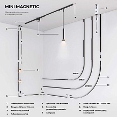 Шинопровод Elektrostandard Mini Magnetic 85182/00 a065642 1