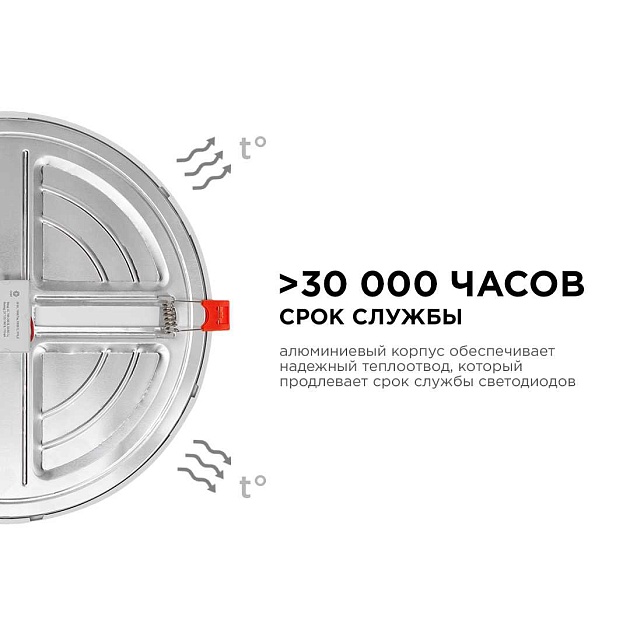 Встраиваемая светодиодная панель OGM LP-12 изображение 6 Встраиваемая светодиодная панель OGM LP-12 Фото № 6