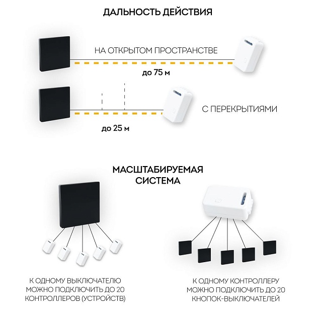 Выключатель одноклавишный беспроводной Feron Smart черный TM181 41722 изображение 6 Выключатель одноклавишный беспроводной Feron Smart черный TM181 41722 Фото № 6