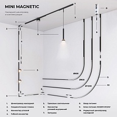 Шинопровод Elektrostandard Mini Magnetic 85171/00 a065631 1