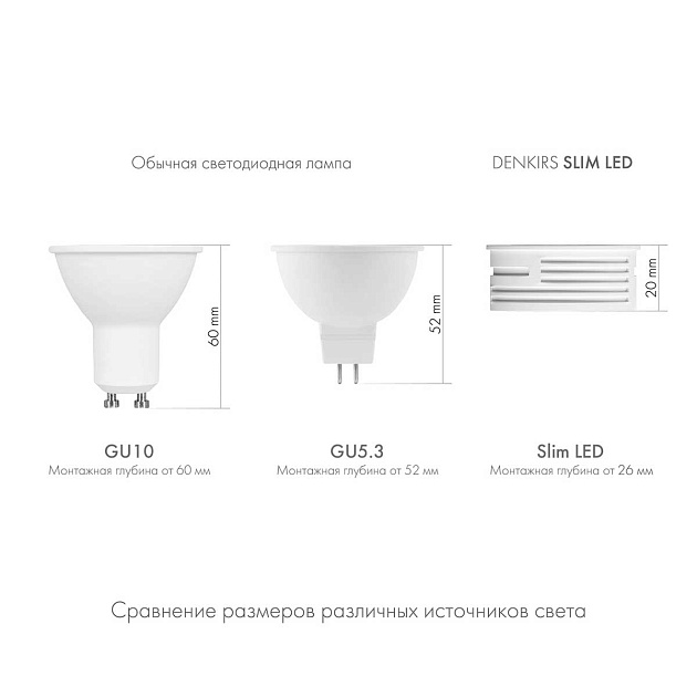 Светодиодный модуль Denkirs DK4000-7W-BK Фото № 3