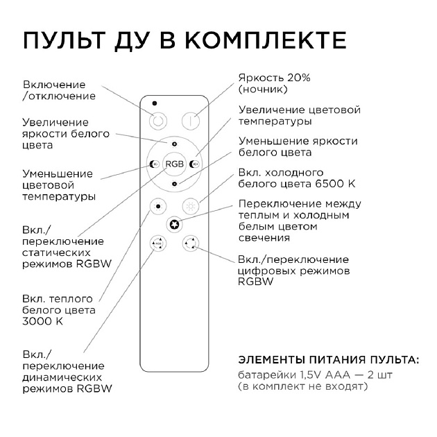 Светодиодный модуль Apeyron со встроенным драйвером 02-72 Фото № 10