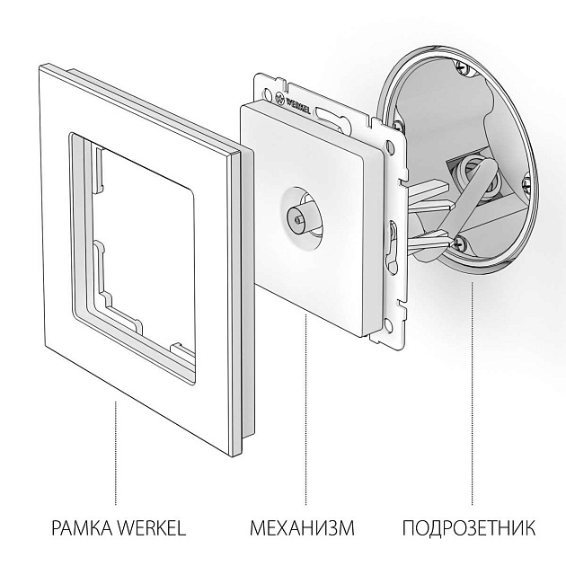 ТВ-розетка оконечная Werkel перламутровый рифленый W1183013 4690389161100 Фото № 4