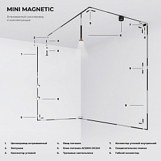 Трековый светильник Elektrostandard 85203/01 a067275 4