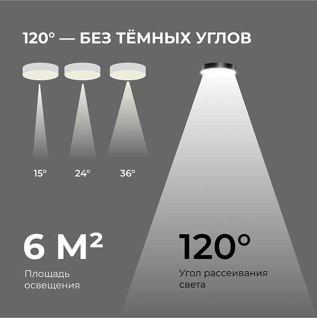 Светильник светодиодный накладной Apeyron 18-153 Фото № 11