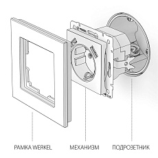 Розетка с заземлением, шторками и USBх2 Werkel белый W1171501 4690389155345 2