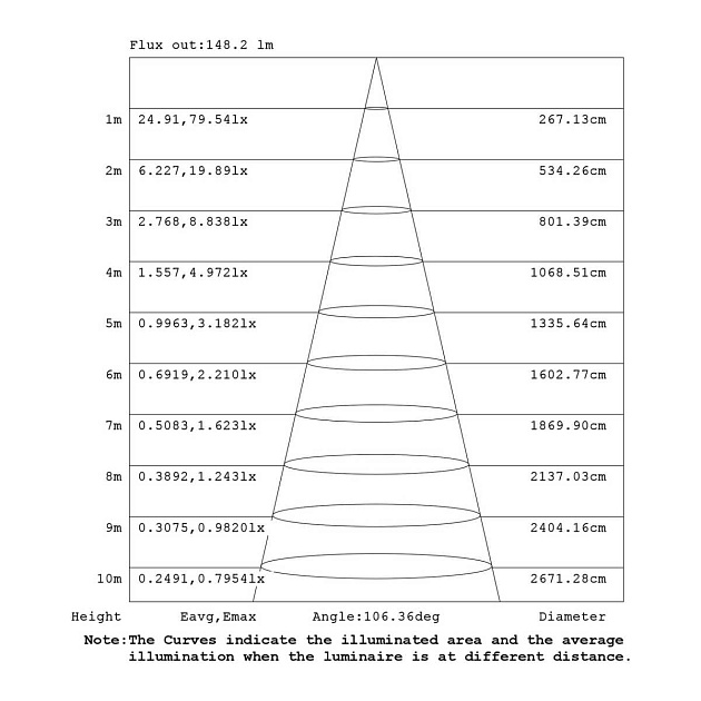 Подвесная люстра Mantra Arrecife 9362+9211 (5L) Фото № 20