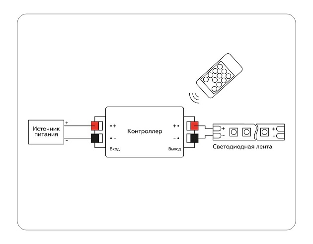 Контроллер Ambrella light Illumination LED Strip GS11001 изображение 3 Контроллер Ambrella light Illumination LED Strip GS11001 Фото № 3