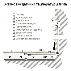 Терморегулятор электромеханический для теплого пола Werkel W1151108 черный 4690389156830 1
