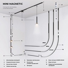 Трековый светодиодный светильник Elektrostandard Mini Magnetic 85161/01 a065648 3